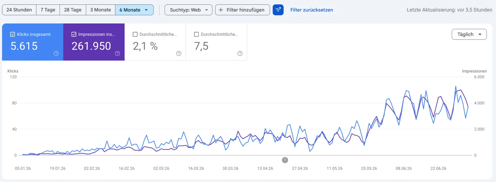 Von Unsichtbar hin zu mehr Sichtbarkeit in Google und KI-Suchmaschinen, für eine höhere Auslastung und stärkere Arbeitgebermarke.